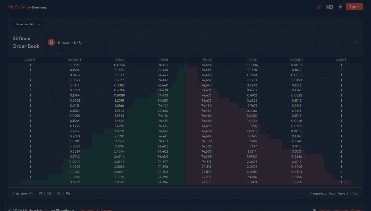 Real-time Order Book