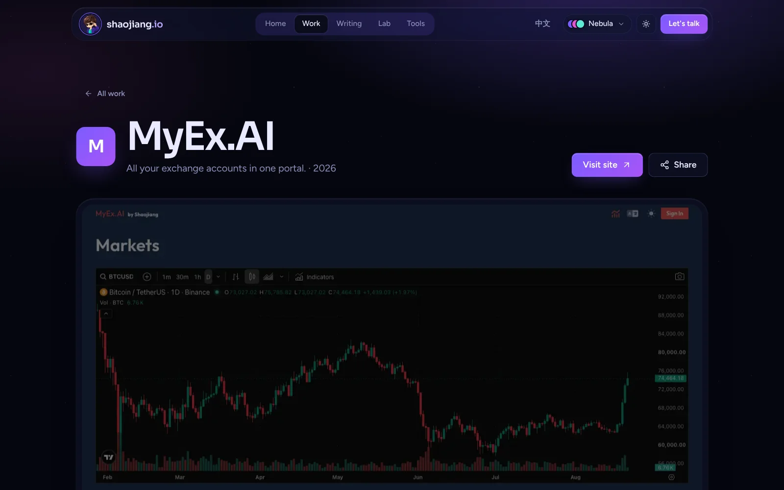 Shareable Project Details